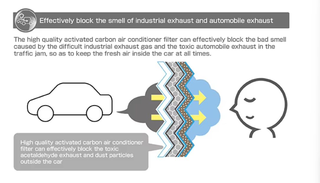 The importance of regularly replacing cabin air filters: Improving air quality and creating a healthy travel experience