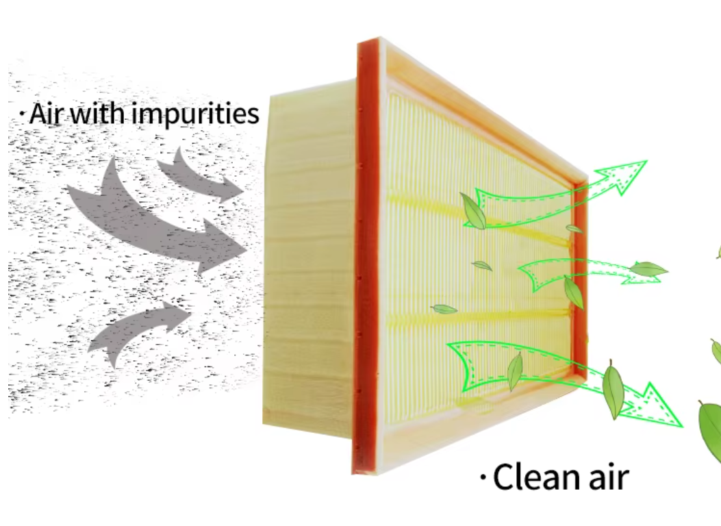 Best automotive air filters: Enhance performance and extend engine life