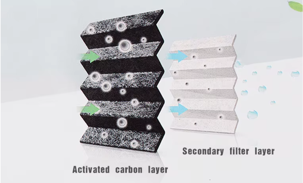 Regarding the air purification of automotive filters
